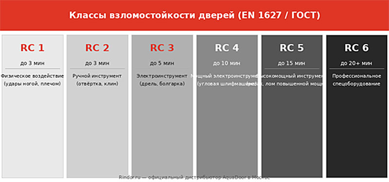 ����������� �������  ��������������� RC1�RC6