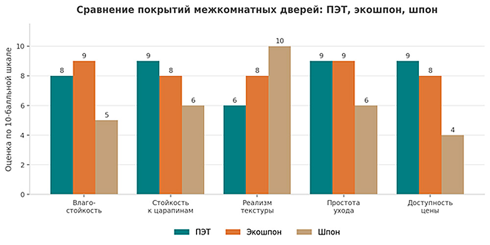 сравнение ПЭТ экошпона и шпона