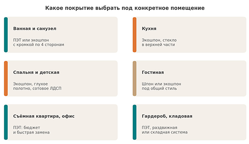 выбор покрытия двери по помещению